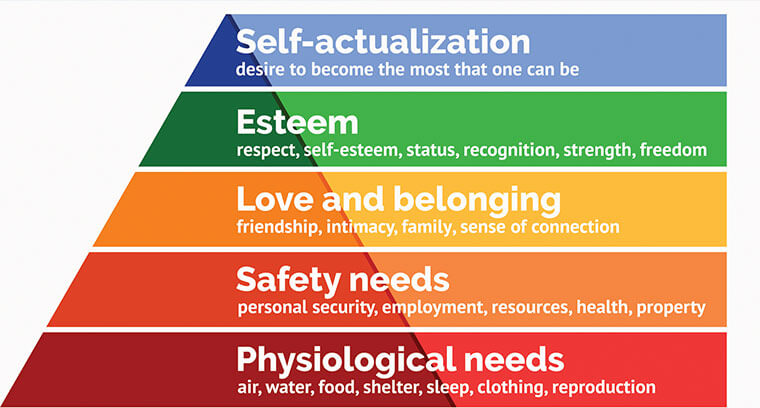 Maslow's pyramid